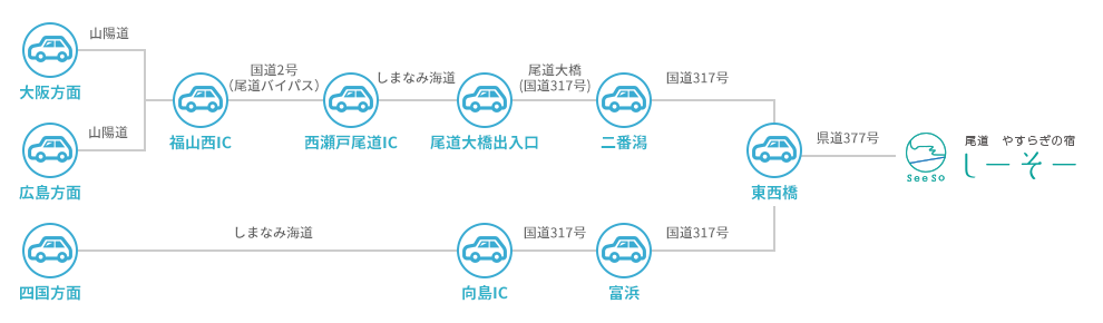 お車でお越しの方