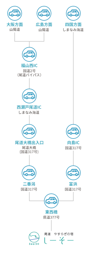 お車でお越しの方