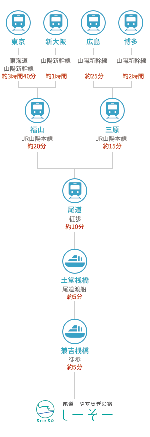 電車でお越しの方